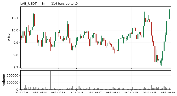 1m