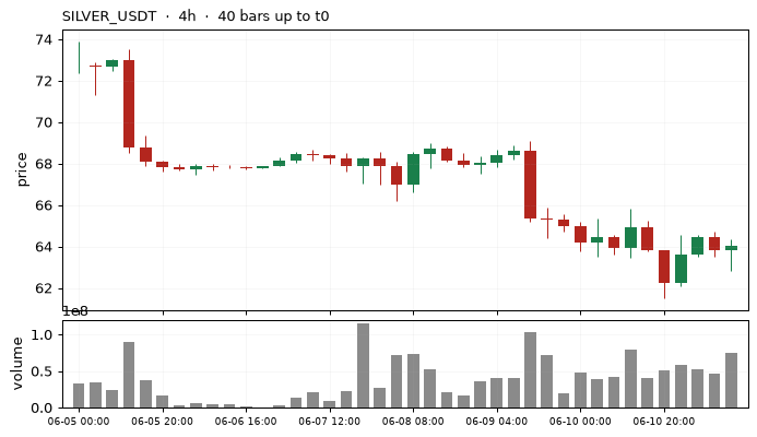 4h