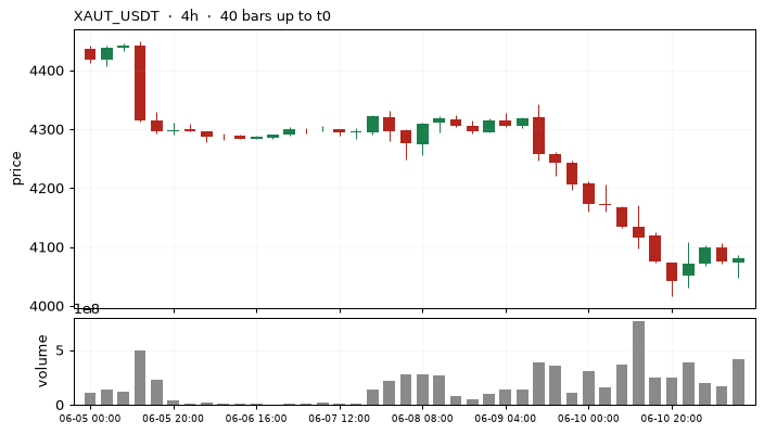 4h
